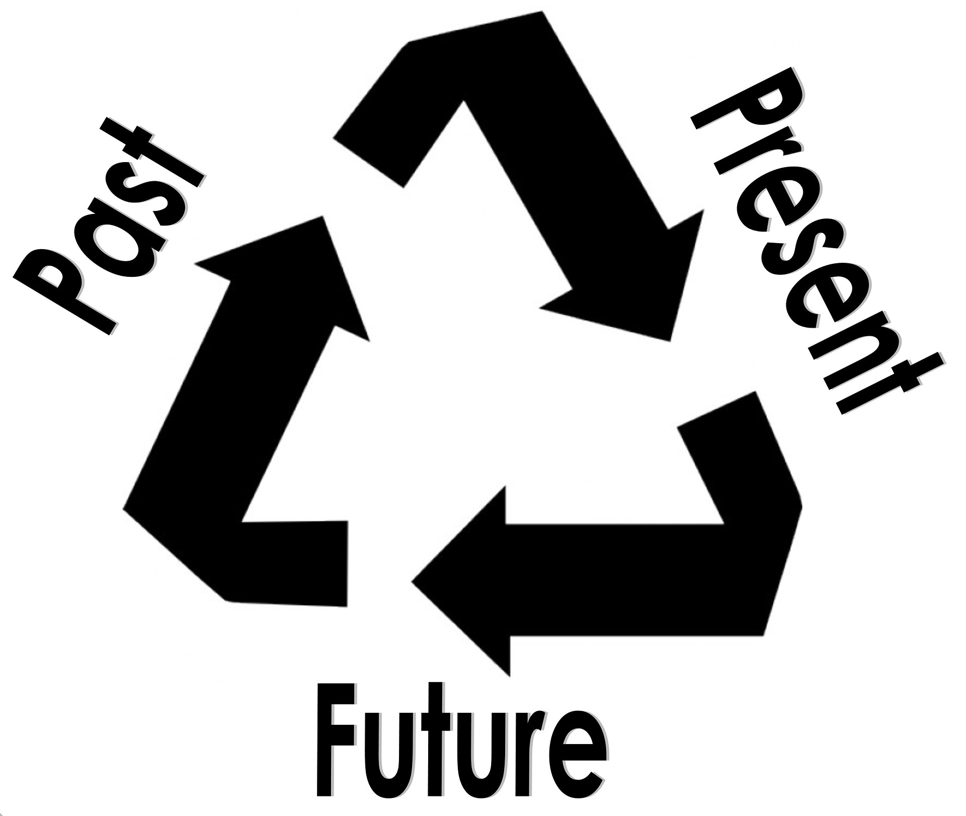 Past – Present – Future